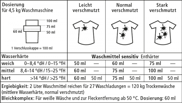 Waschmittel sensitiv - Sonett